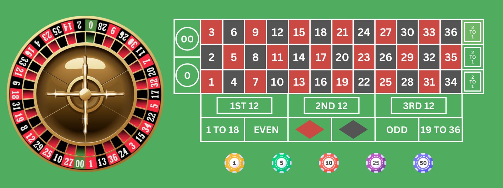 American Roulette Image