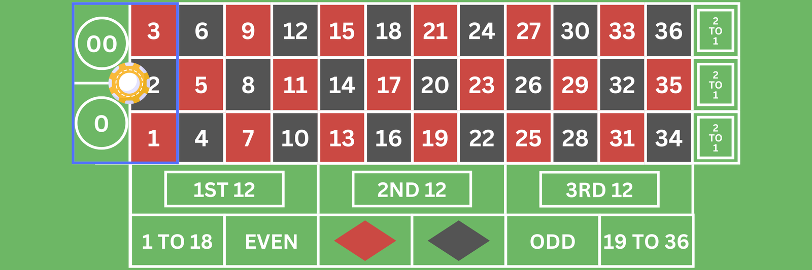 Basket bet