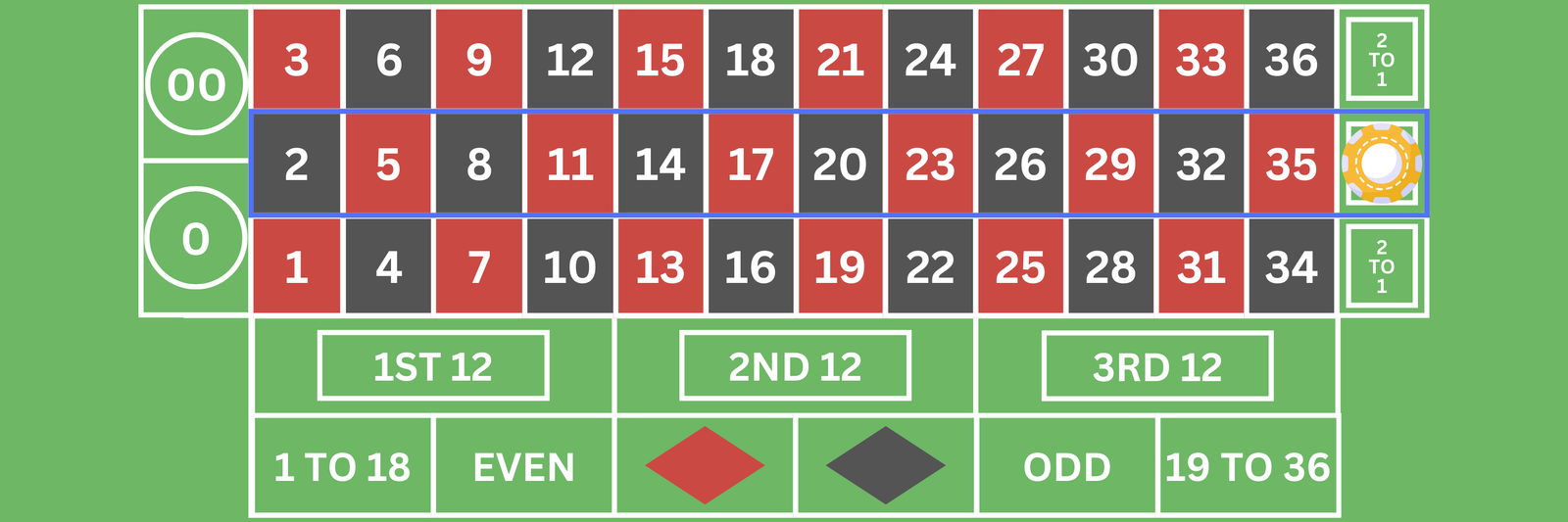 Columns bet