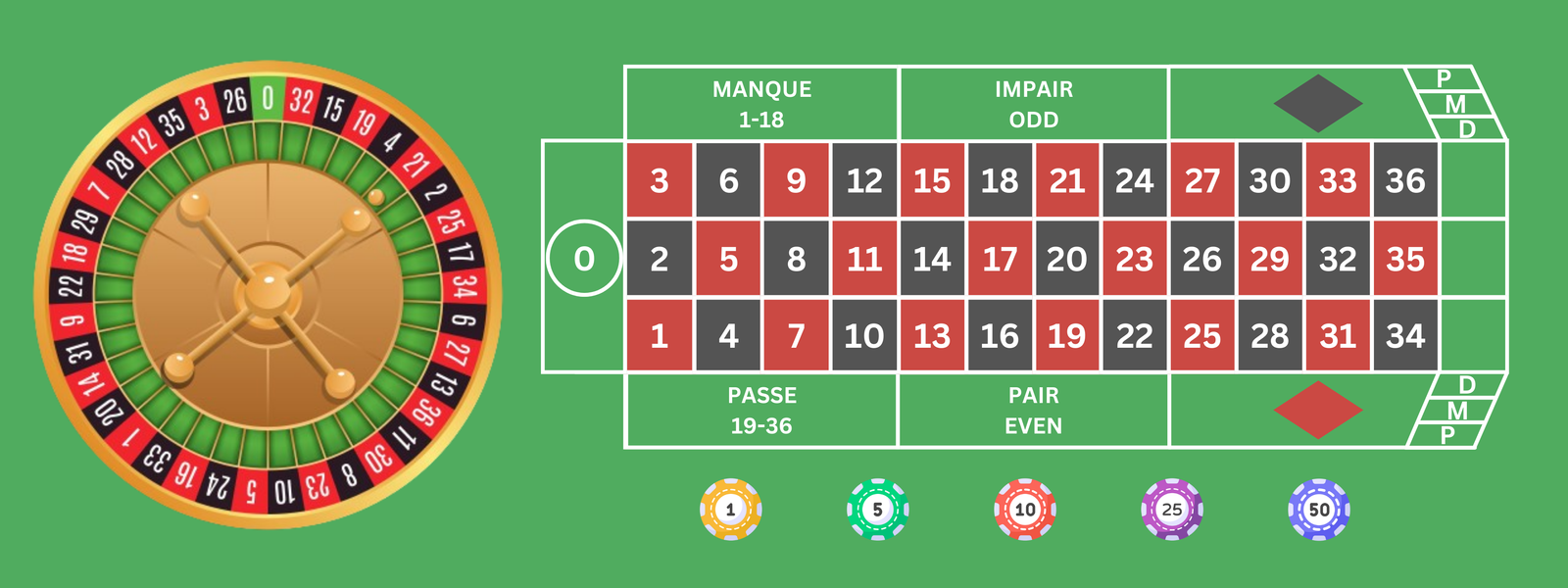 French Roulette Image