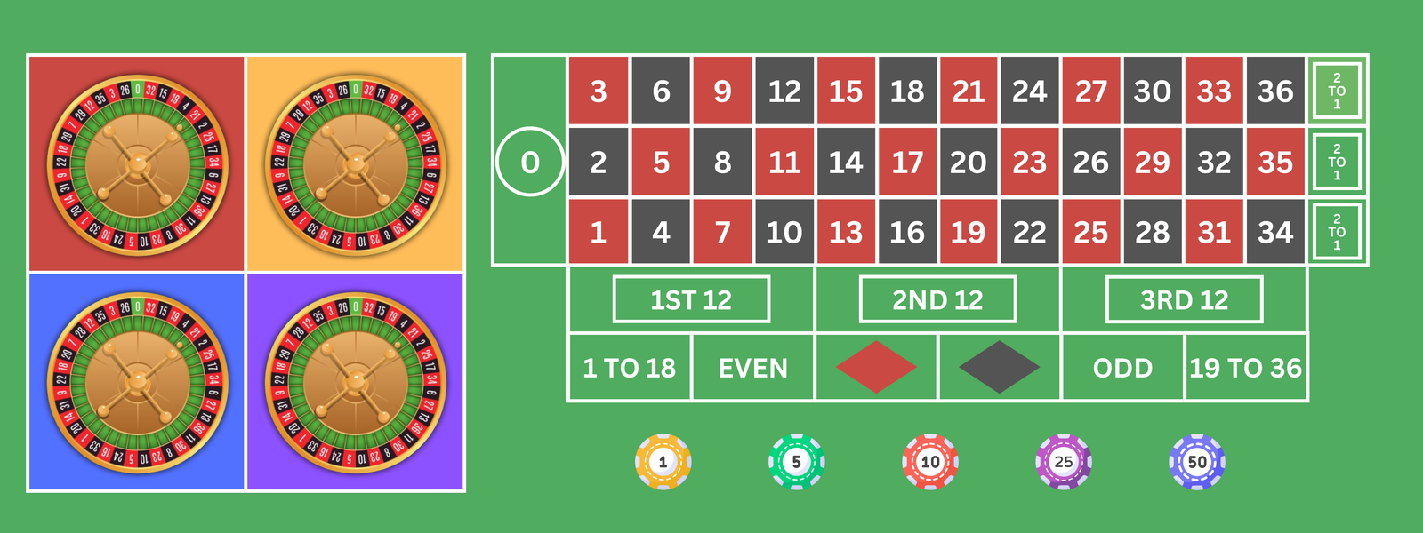 Multi-wheel Roulette Image