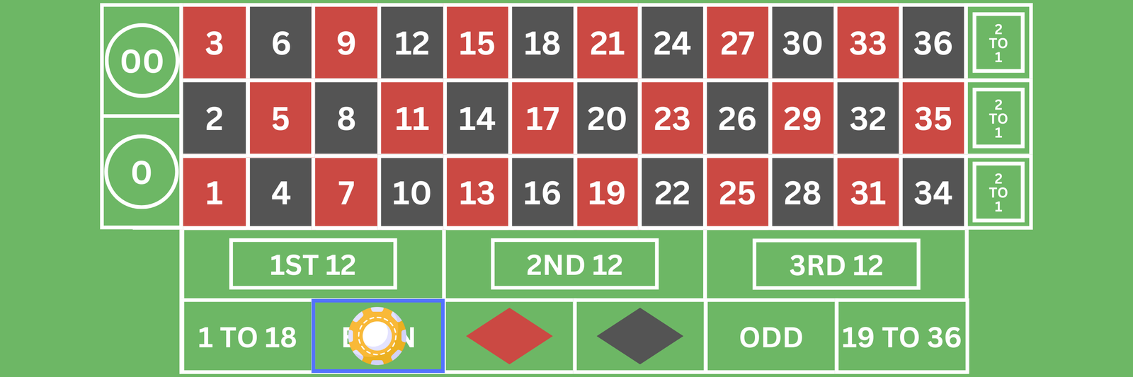 Odd or Even bet