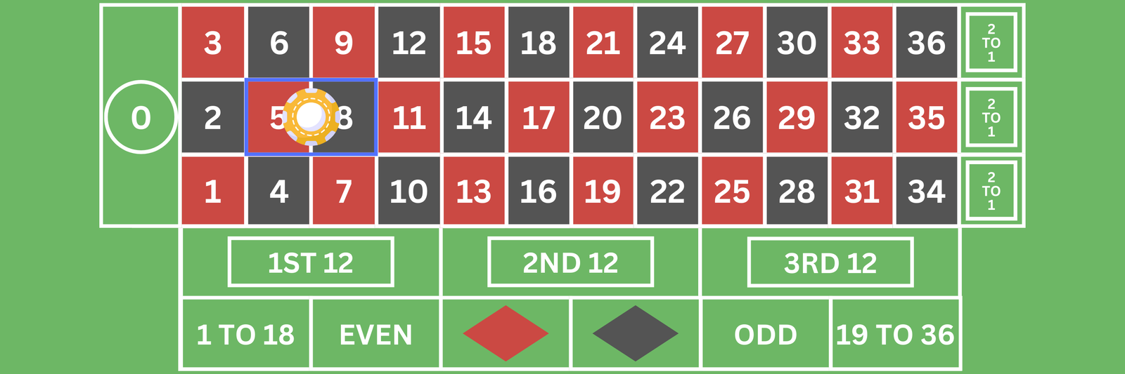 Split bet