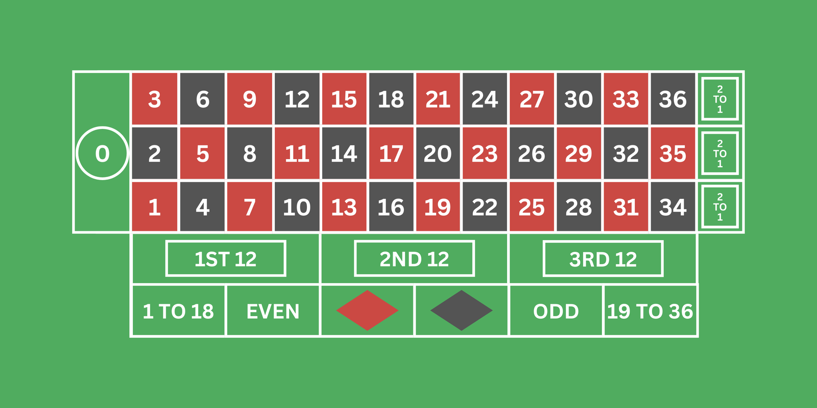 Roulette Table Image 1