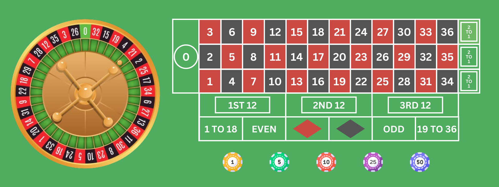 Roulette Wheel and table